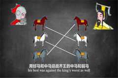 田忌赛马赛的故事：以弱胜强的方式（学